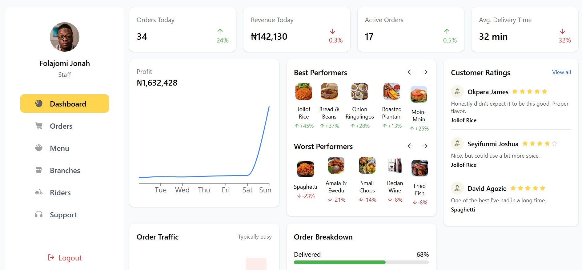 Surespot Admin Dashboard